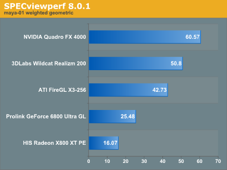 SPECviewperf 8.0.1